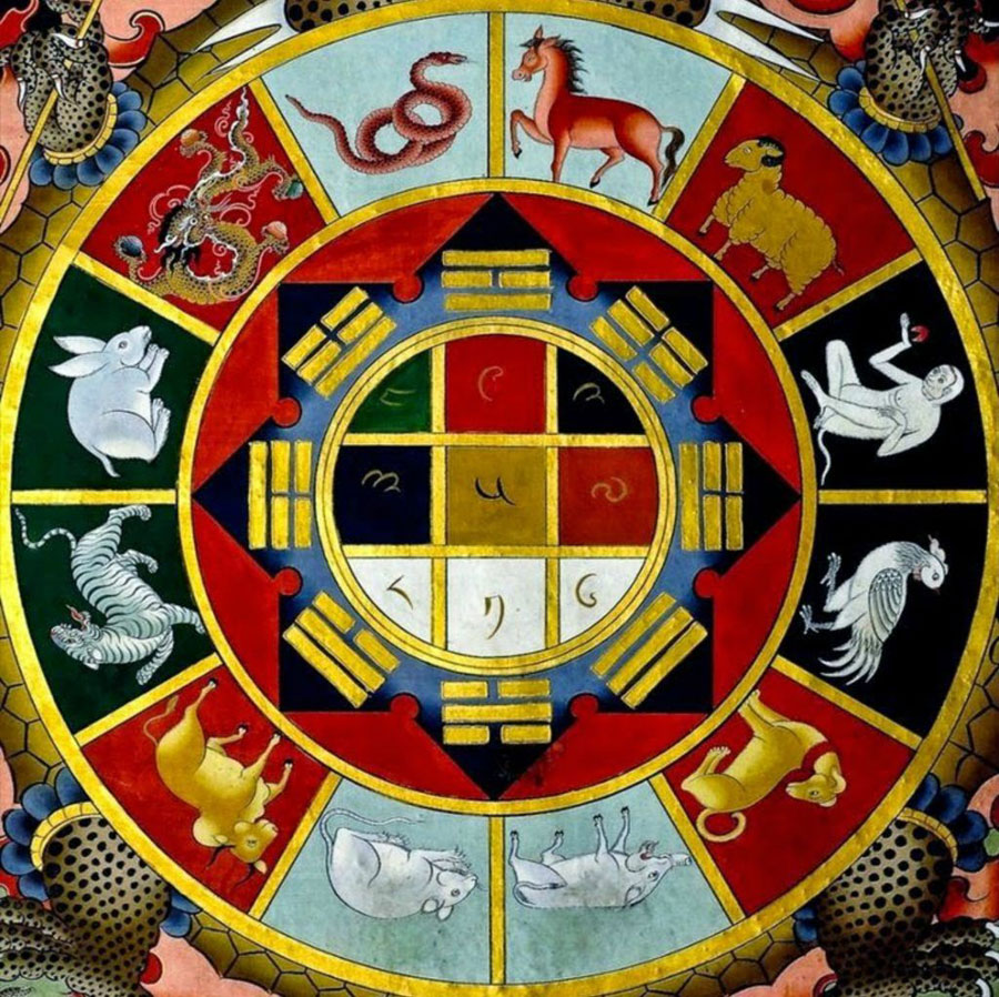 signes astrologie tibetaine